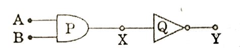 Identify the gates P and Q shown in figure . Write the truth table for the combination of gates ...