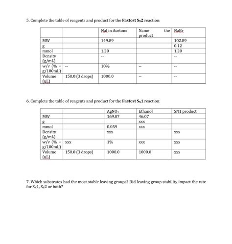 THE EXPERIMENT: Nucleophilic Substitution: Rates of | Chegg.com