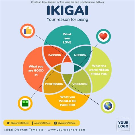 Editable Ikigai Diagram Templates