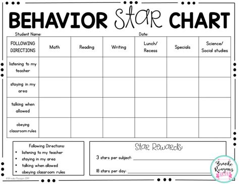 Behavior Charts: Behavior Goal Editable Charts- Classroom Management ...