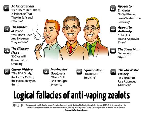 Top 10 Logical Fallacies of Anti-Vaping Zealots