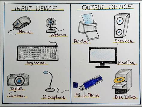 Update 138+ 5 output devices drawing - seven.edu.vn