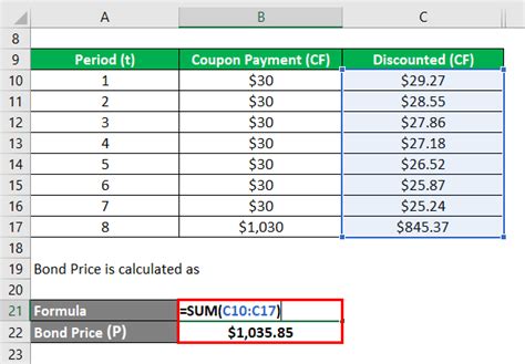 Convexity Formula | Examples with Excel Template