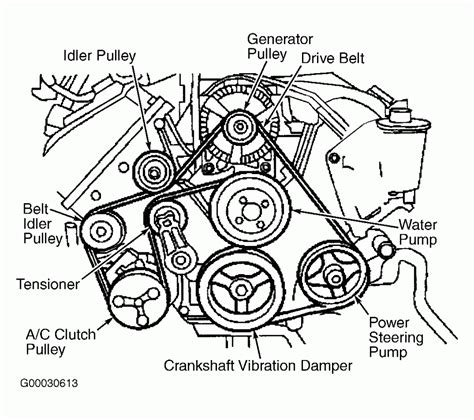 Alternator Belt Diagram For | Ford focus engine, Ford focus, Ford motorhome