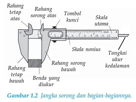 Jangka Sorong