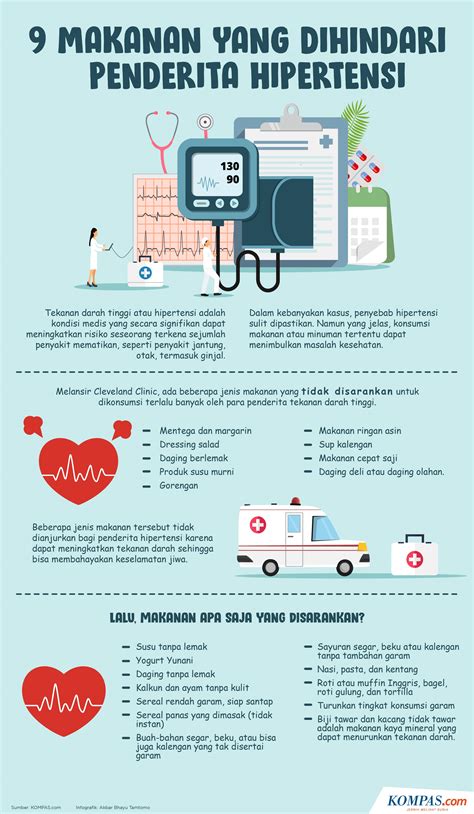 Dengar, ini adalah tekanan darah normal menurut usia - Alodokter