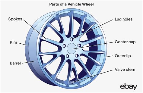 All About Car Rims: Types, Materials and Cost - eBay Motors Blog