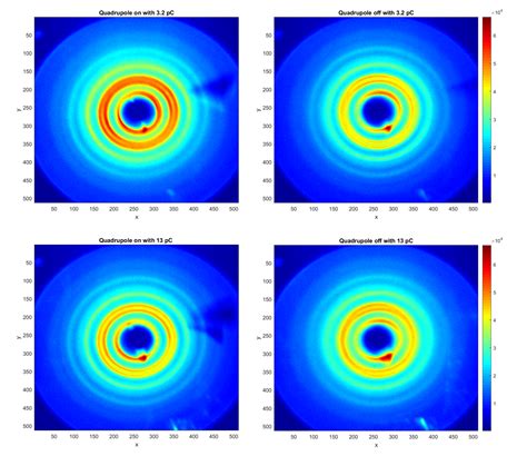 Electron Diffraction Measurements - 2019 - Wiley Analytical Science