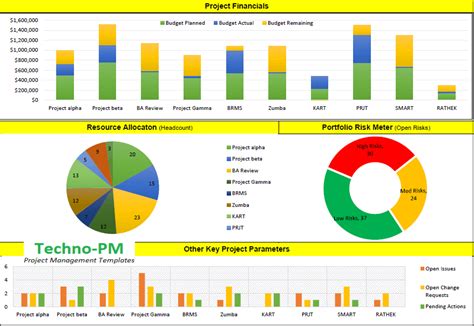 Project Portfolio Management Template Excel | Project management ...