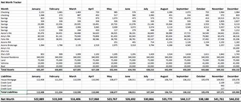 Net Worth Spreadsheet - How To Create A Monthly Personal Finance Statement