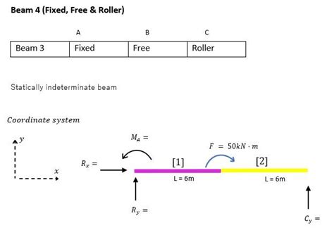 Solved Calculate the internal forces and draw the internal | Chegg.com