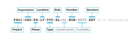 Data File Naming Conventions - Templates Printable Free