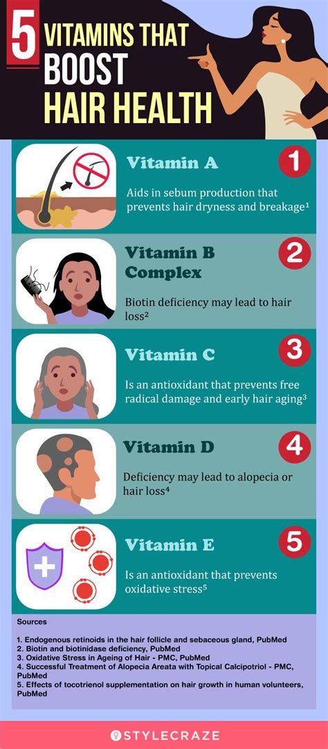 Benefits Of Vitamin B For Hair Growth & Its side effects