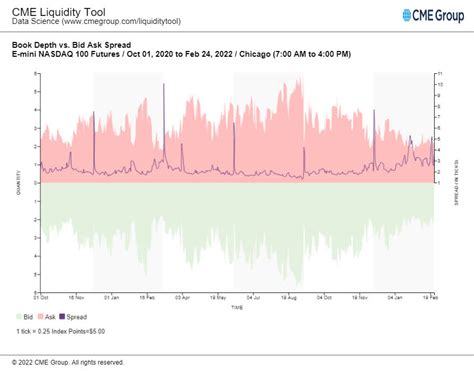 The QQQ ETF Rally Is Ready To Melt (NASDAQ:QQQ) | Seeking Alpha