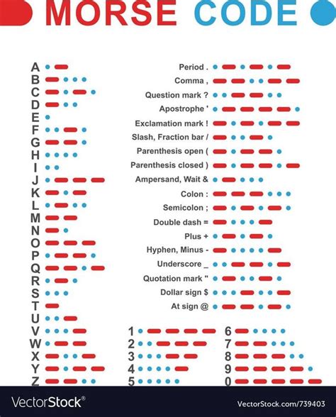 (2) Guide to morse code : coolguides | Morse code words, Morse code ...