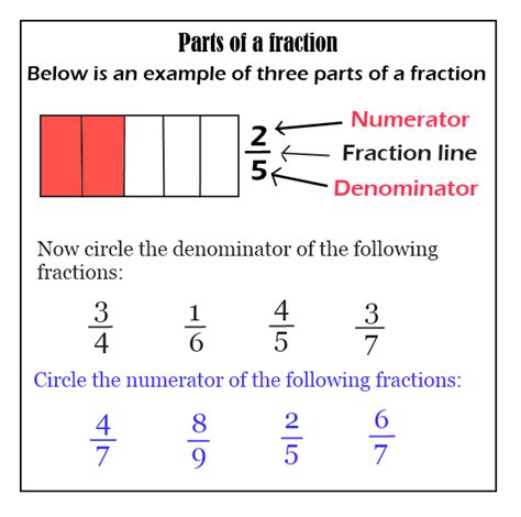 Numerator And Denominator Worksheets Grade 3