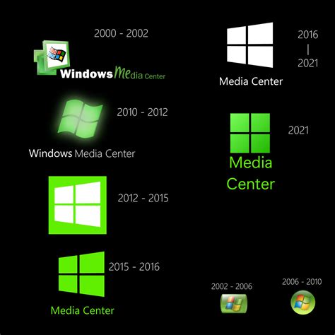 Windows Media Center Fanmade Logos by Longhorn4029 on DeviantArt