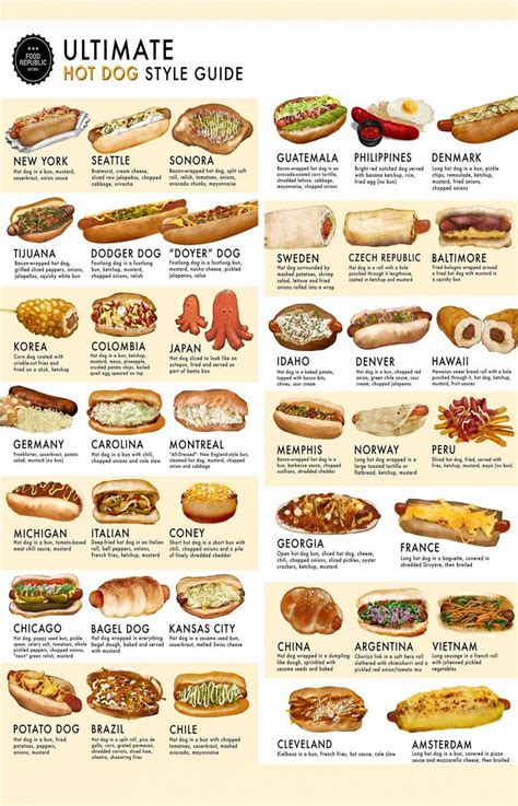 Guide to different styles of Hot Dogs : r/coolguides