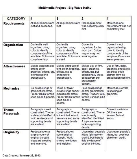 Rubrics For Drawing at PaintingValley.com | Explore collection of Rubrics For Drawing