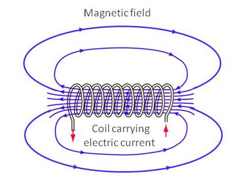 electromagnetism - Why do magnetic field lines point towards the north ...