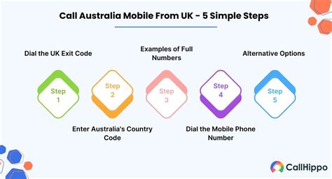 How To Call Australia From UK? [List of Top Providers]