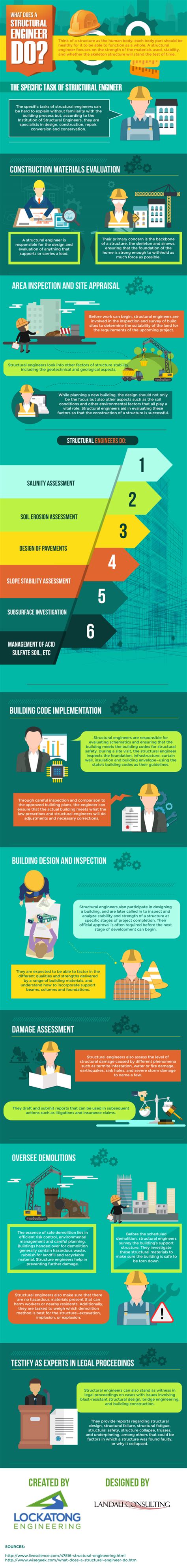 What does a structural engineer do? (Infographic)