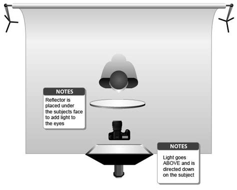 One-light + reflector Butterfly Lighting setup diagram | Butterfly lighting, Photography ...