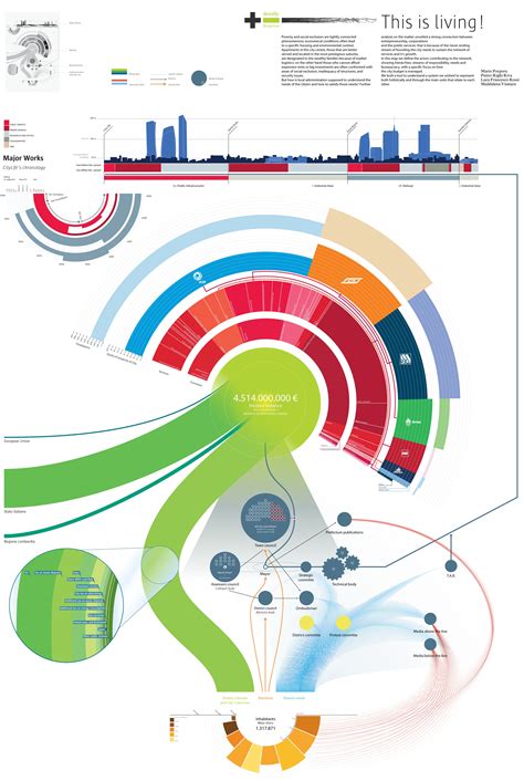 7 Steps of Transforming Information Into A Clear And Concise Infographic