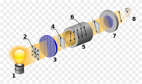 Polarimetry Principle