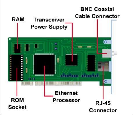 Network Interface Card Diagram