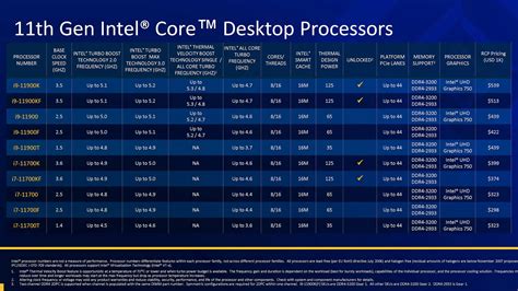 Intel 11th Gen processor For Gaming: Read To Know More