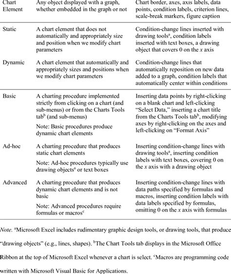 Microsoft Excel Charting Glossary Terms Definitions Examples | Download Table