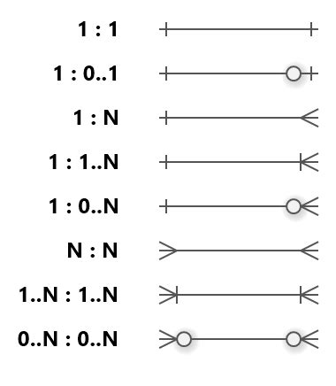 14+ Er Diagram Arrows Meaning - NinianLaighton