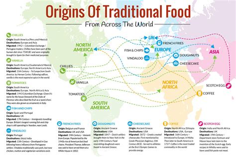 10 Traditional Foods and Their Origins - The Rare Welsh Bit