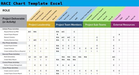 excel raci chart Raci matrix template