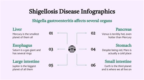 Shigellosis Disease Infographics | Google Slides and PPT