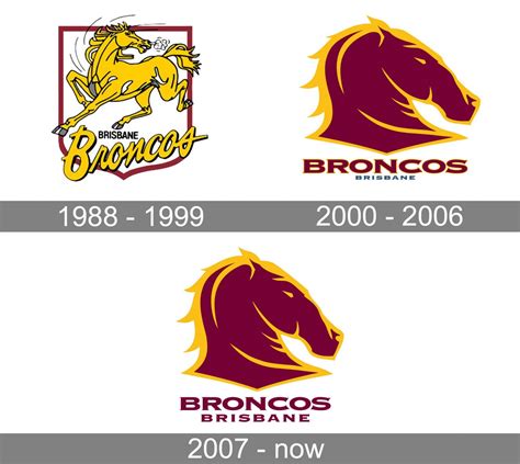 Brisbane Broncos Logo and symbol, meaning, history, PNG, brand