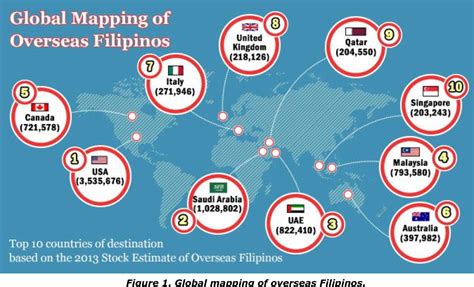 From Local to Global: Philippine Broadcast Networks and the Filipino ...