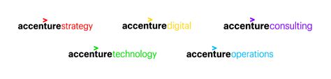 Brand New: New Logo and Identity for Accenture