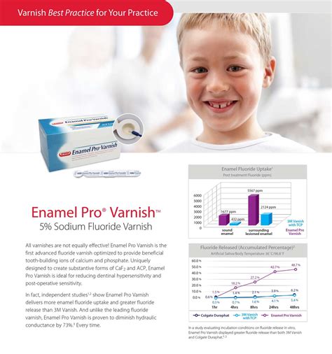 Premier Enamel Pro Varnish - Adam Dental Supplies - Adam Dental Supplies Australia