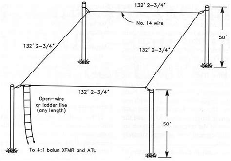 Top band (160m - 1.8MHz) DX Operation: 22 Different Wire Antennas for 160m compilation by ...