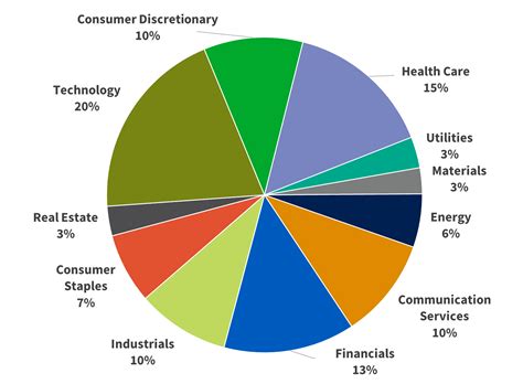 Key Highlights for 11 Select Sectors