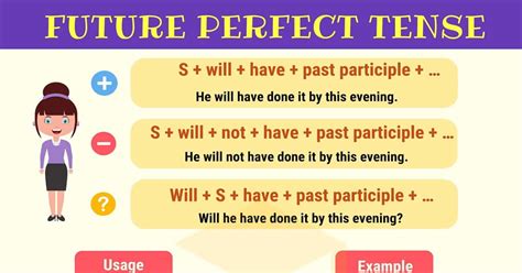 Future Perfect and Future Perfect Continuous Tense - Rules and Examples