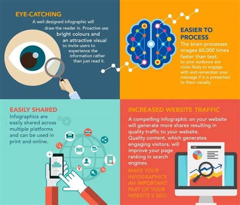 What Makes a Good Infographic? - Edraw