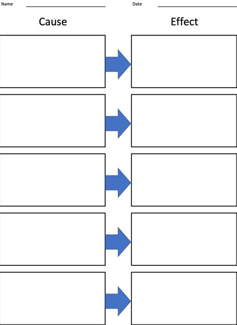 Cause and Effect Chart – definition & examples – SanzuBusinessTraining.com