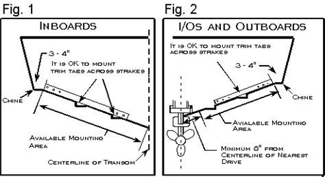 How to Use Trim Tabs | BoatUS