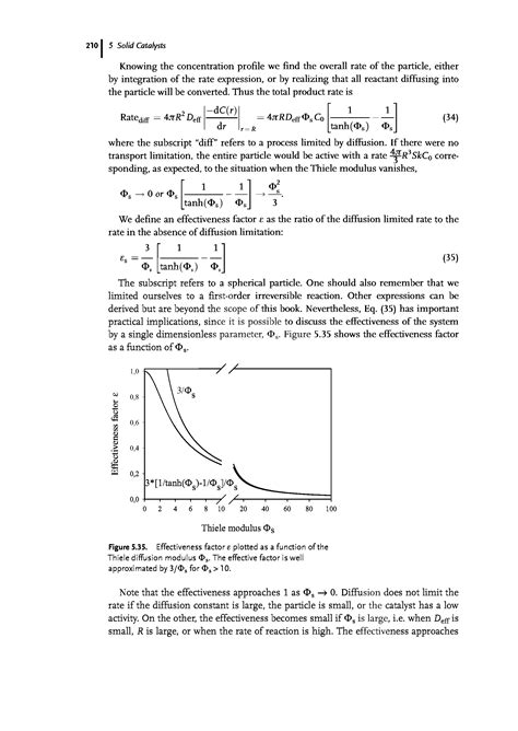 Thiele modulus effectiveness factors - Big Chemical Encyclopedia