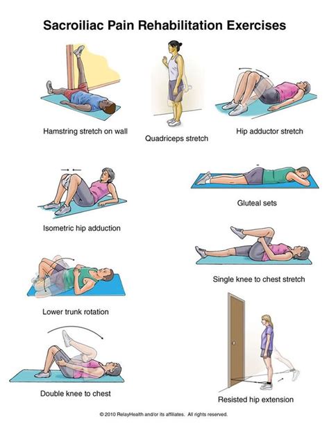 sacroiliac pain rehab exercises | Health & Fitness | Pinterest