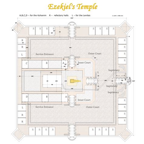 Ezekiel's Temple will be the Third Temple of Israel - Drawings of the Third Temple