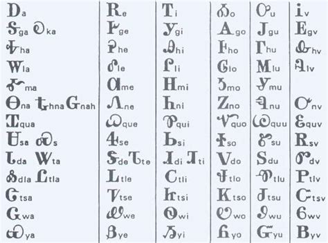 NATIVE HISTORY ASSOCIATION - Cherokee Syllabary